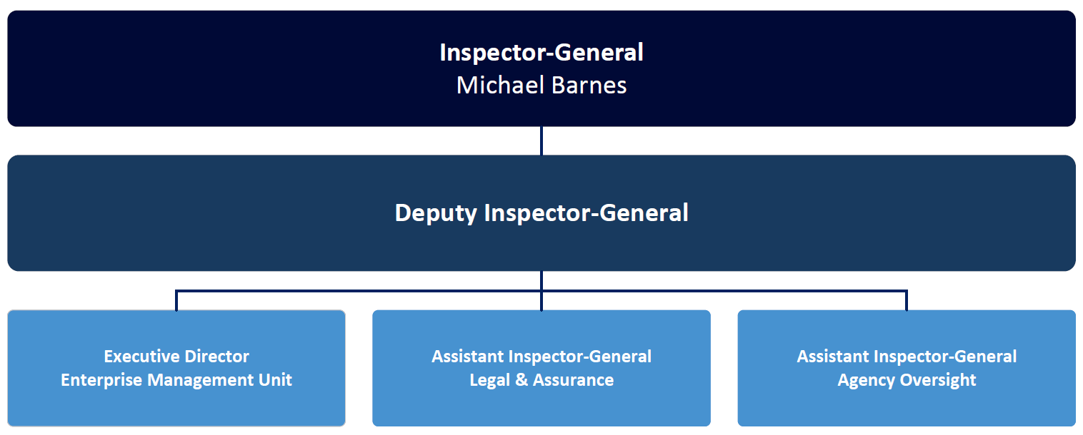 Org Chart